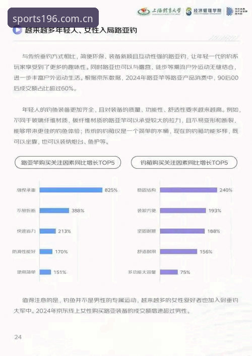 体育注册入口行业趋势深度分析：196体育官方平台的数字化转型与用户体验优化