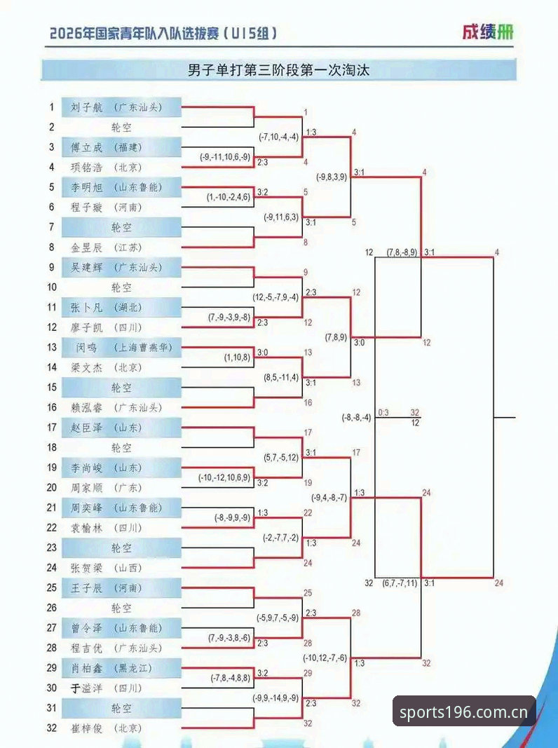 U17世界杯分组揭晓完整指南：在196体育官网解读中国足球少年们的挑战之路