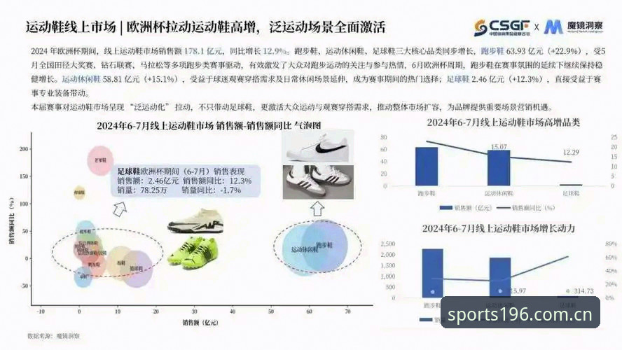 体育快速访问新趋势：196体育平台全面解析与行业深度洞察